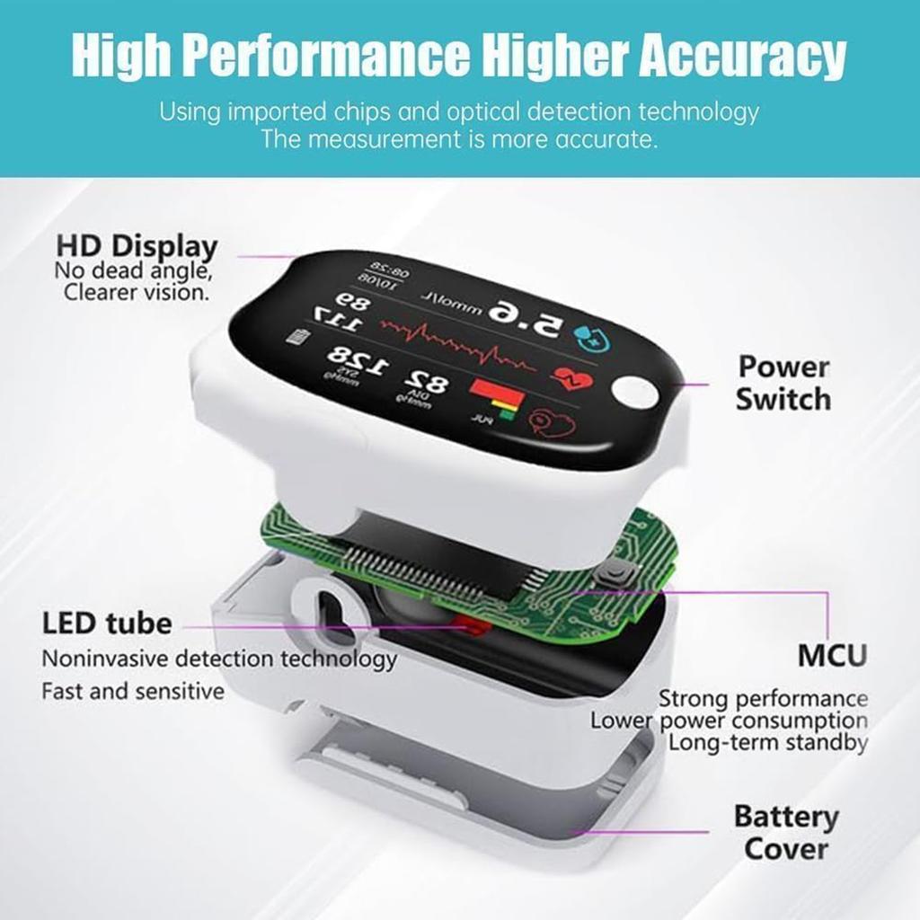 Styl drahokamu, Celý rozsah saturace krve kyslíkem, Kyslík na prstu, Monitor s klipem na prst
