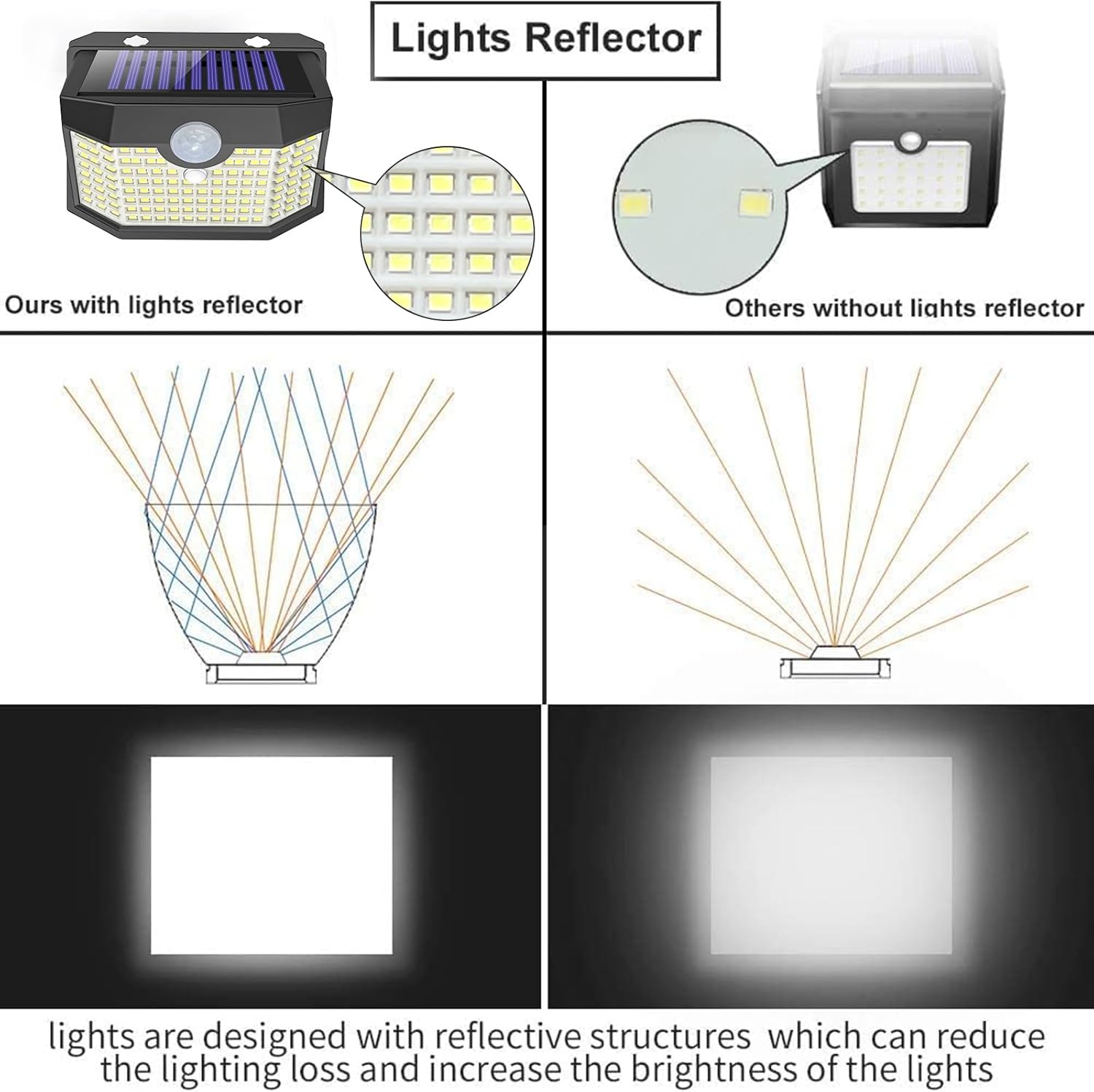 

Solar Outdoor Lights 8 Pack, Motion Sensor, 3 Modes, Waterproof, Black, Wall Mount 8 Packs