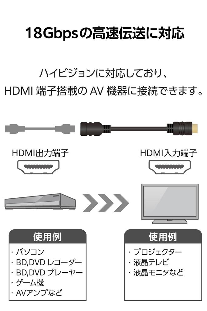 Elecom HDMI Extension Cable 50cm Premium Cable Standard 18Gbps for Game eARC Black 4K2K(60Hz) [Premium HDMI(R) Certified] TVs, PCs, Consoles, Etc.