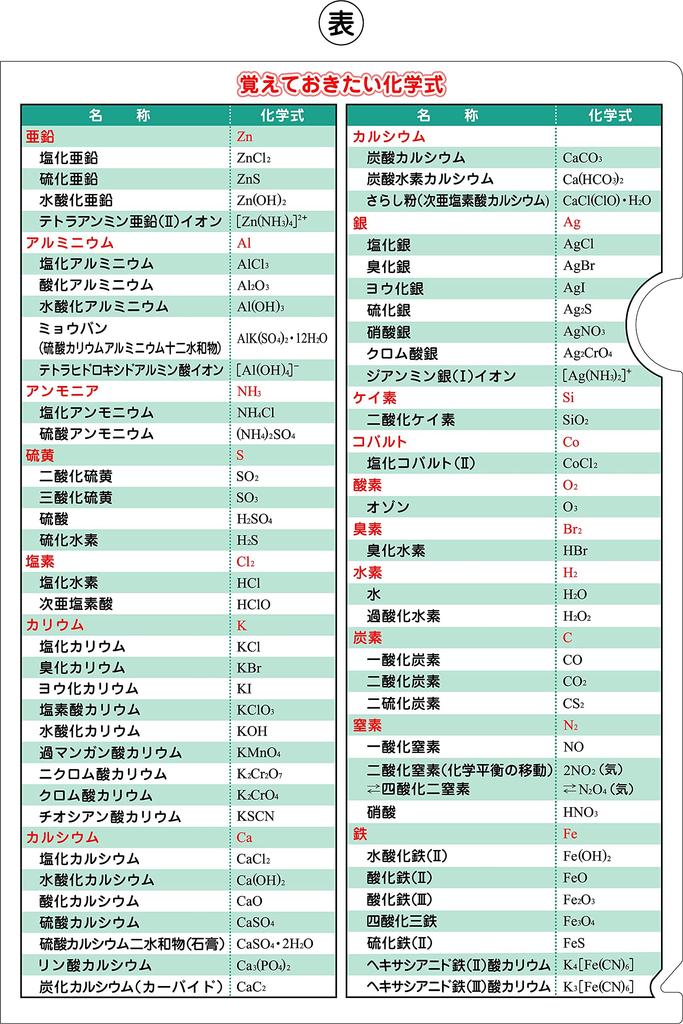 A4 Clear File Folder Sets for 1000 Yen Exam-themed (7 Off)