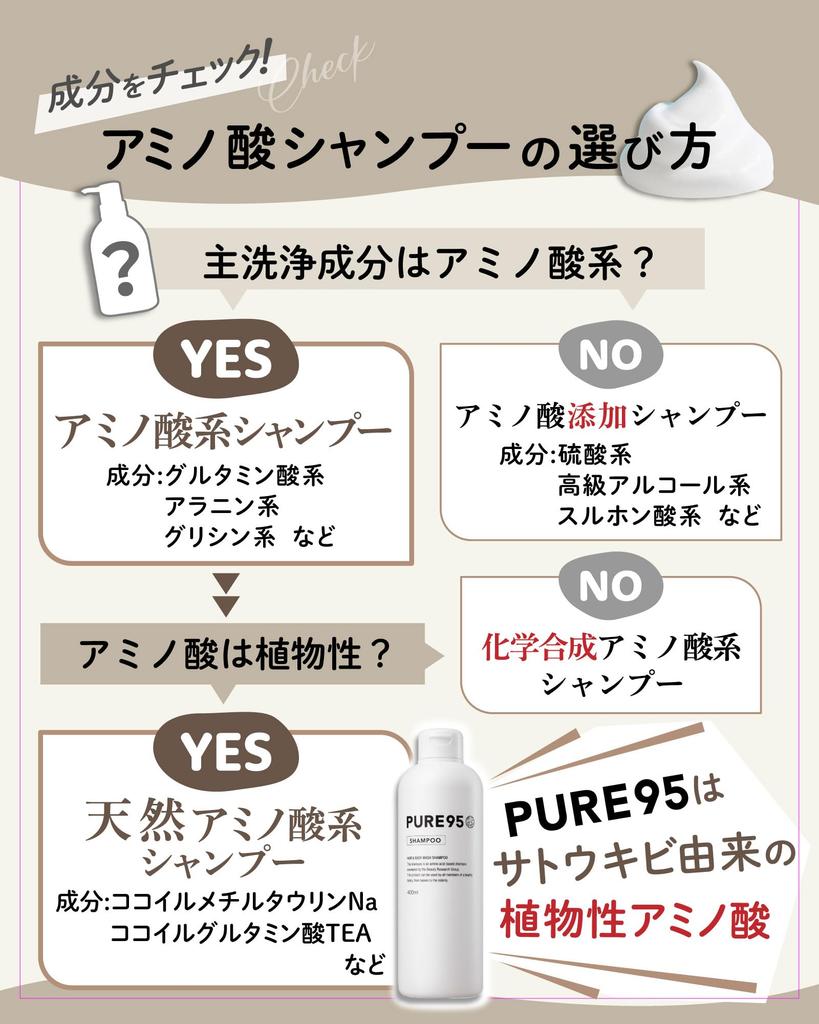 PURE95 Shampoo 700ml Refill Exclusive Anan Mote Natural Amino Acid Salon Damage Scalp Palming Japan Pure95 Refill [Salon Cosmetics] Plant-Based