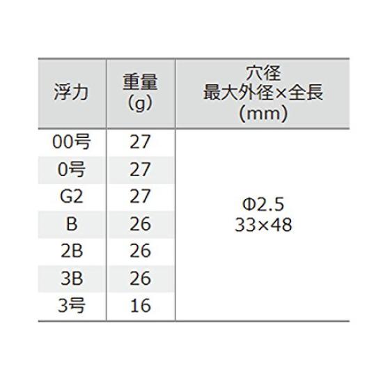 TSURIKEN Gigant Scarlet Float 3 No.