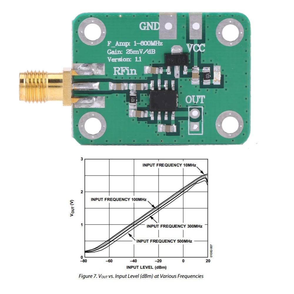 High Precision Logarithmic Detector 1-600MHz Frequency Range Power Meter Modules  Power Measurement