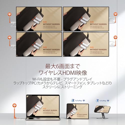 Wireless HDMI Transmitter/Receiver Set (1TX+1RX), HDMI Wireless with LED Display, Supports Up To 6 Receivers, 1080P/5GHz/50m Wireless Transmission, Sy