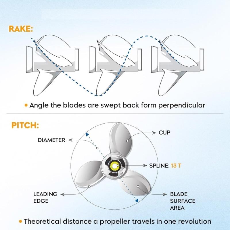 High Thrust Boats Propeller Marine Propeller Enhances Efficiency Outboard Propeller Replaces 663-45947-02-EL for 40-60HP