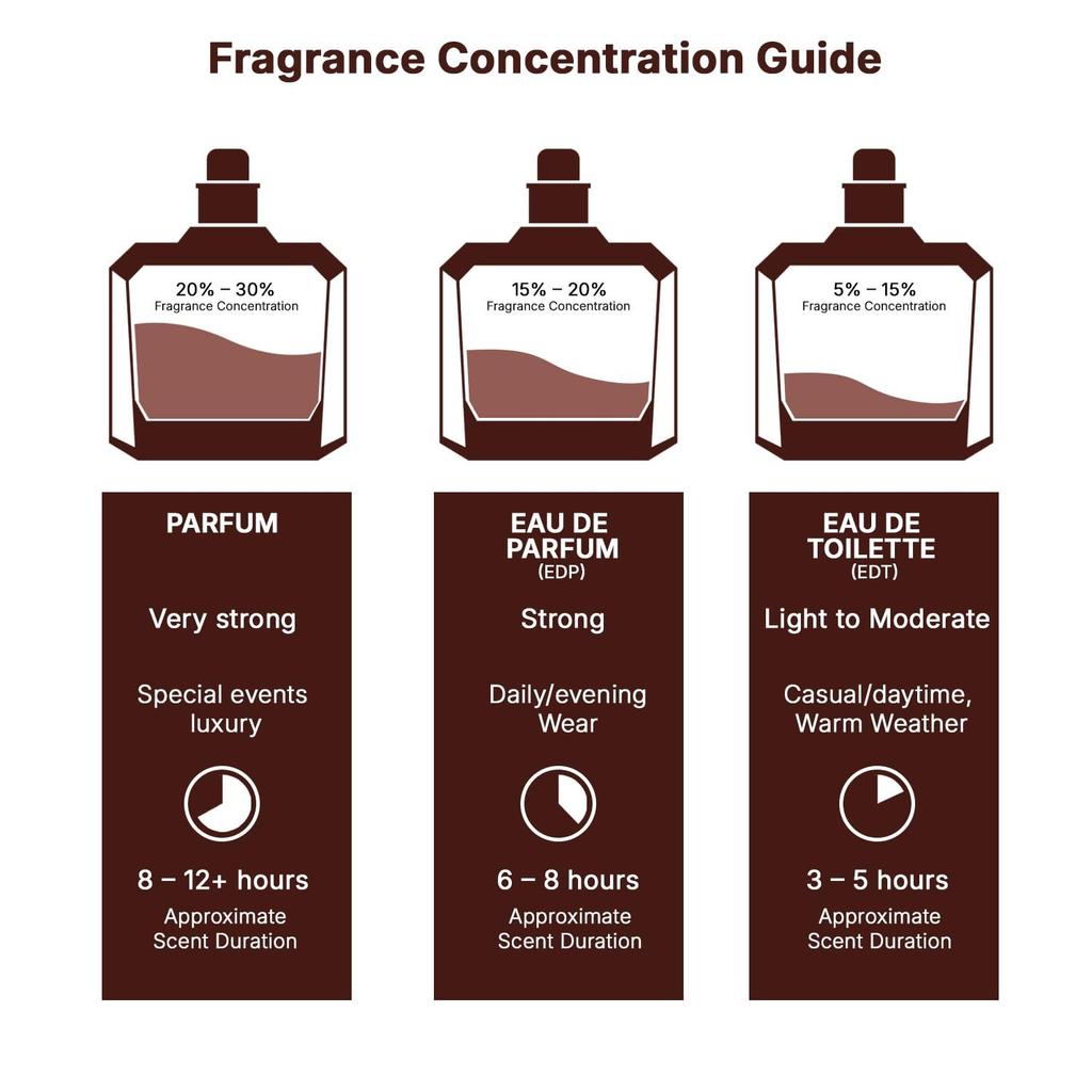 Lattafa Sehr Long Lasting Perfume For Men & Women Eau De Parfum 100ml