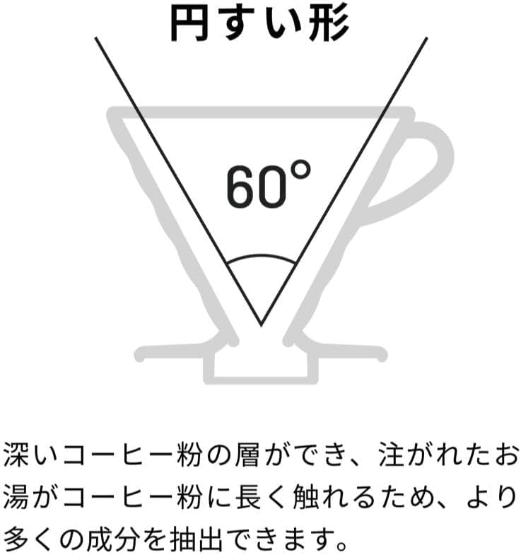 No-brand product Hario V60 Coffee Paper Filter 03W VCF-03-100W White 100 Sheets x 2 Bags Set for 1-6 Cups Cone Dripper Conical Pour Over Made in