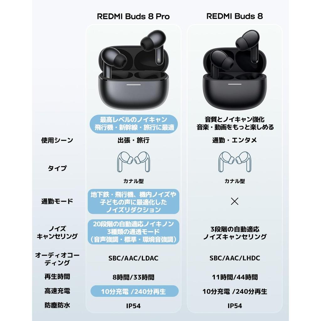Xiaomi Redmi Buds 8 Pro Wireless Noise Cancelling Earphones - Hi-Res Audio