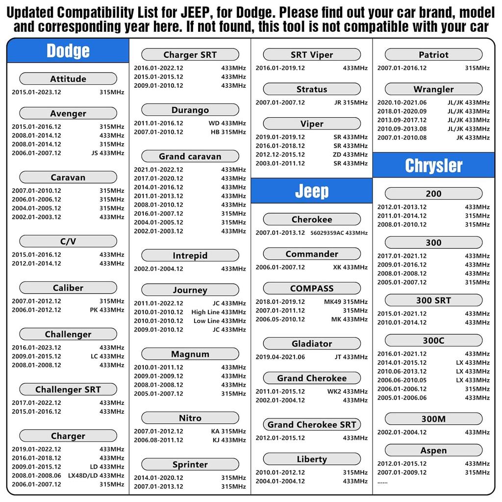 TRISCO Tpms Relearn Tool U508 Universal For GM Jeep And Ford Chrysler Dodge Tire Pressure Monitor Sensor TPMS Reset Activation Tool 2025 Edition