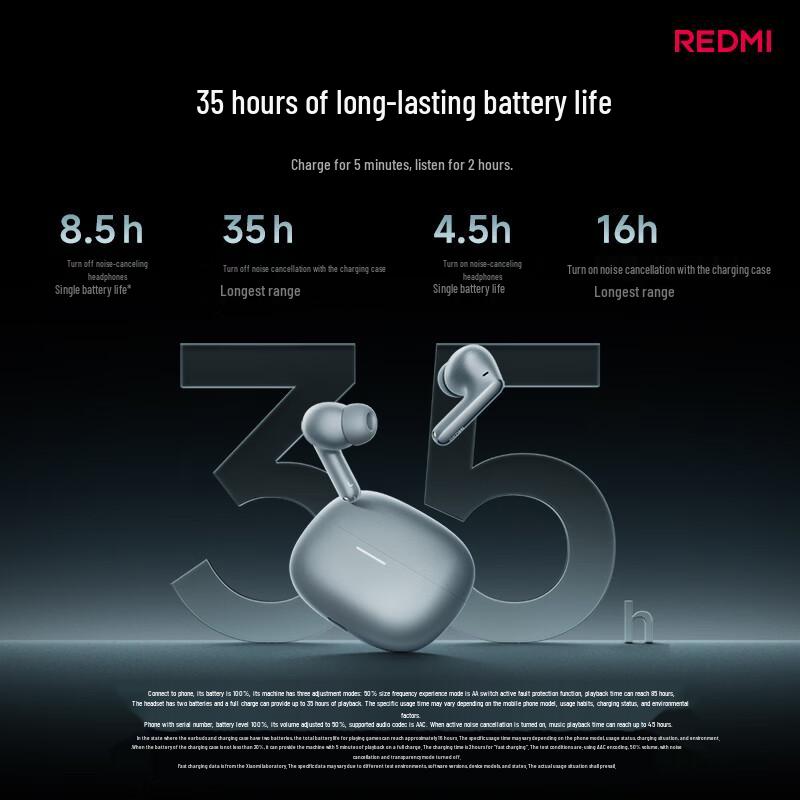 Redmi Buds 6 Pro ANC Wireless Earbuds
