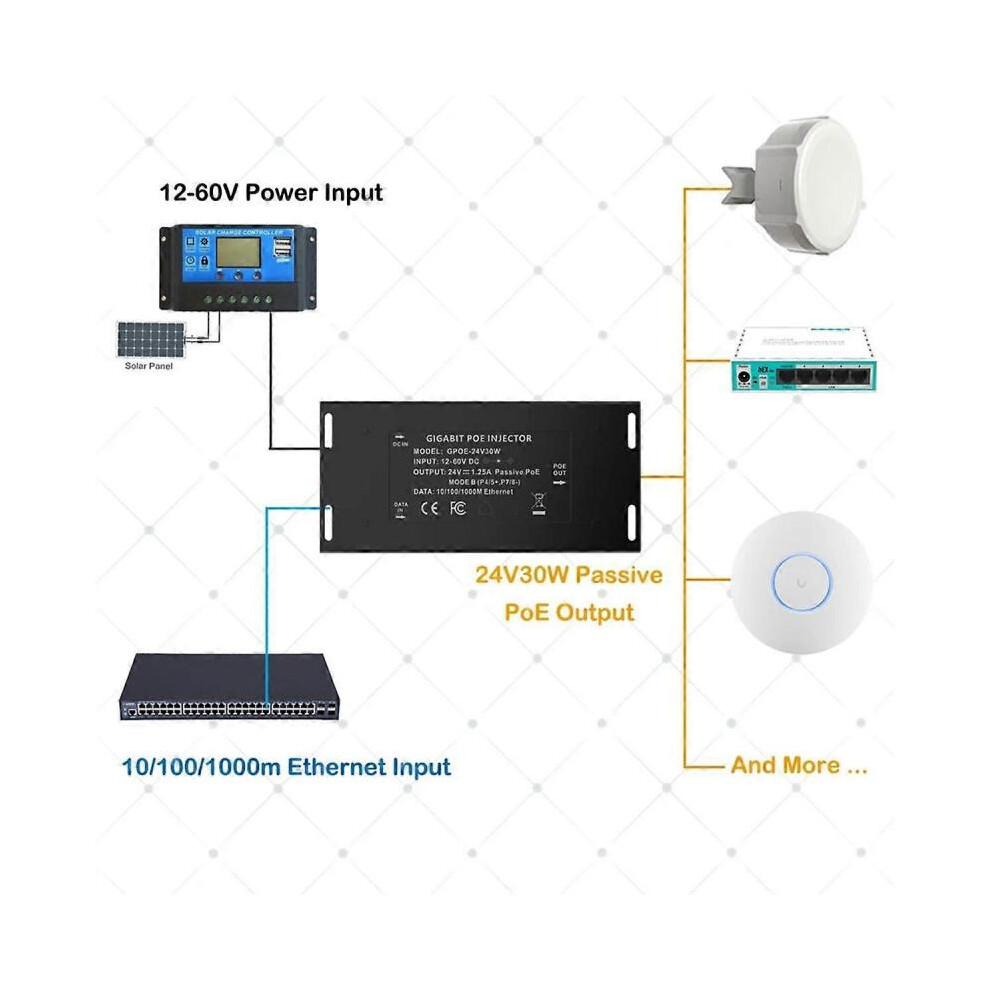 Gigabit PoE Injector 12V to 24V PoE Converter for Solar Conversions 12-60V Input 24V Passive PoE Output for