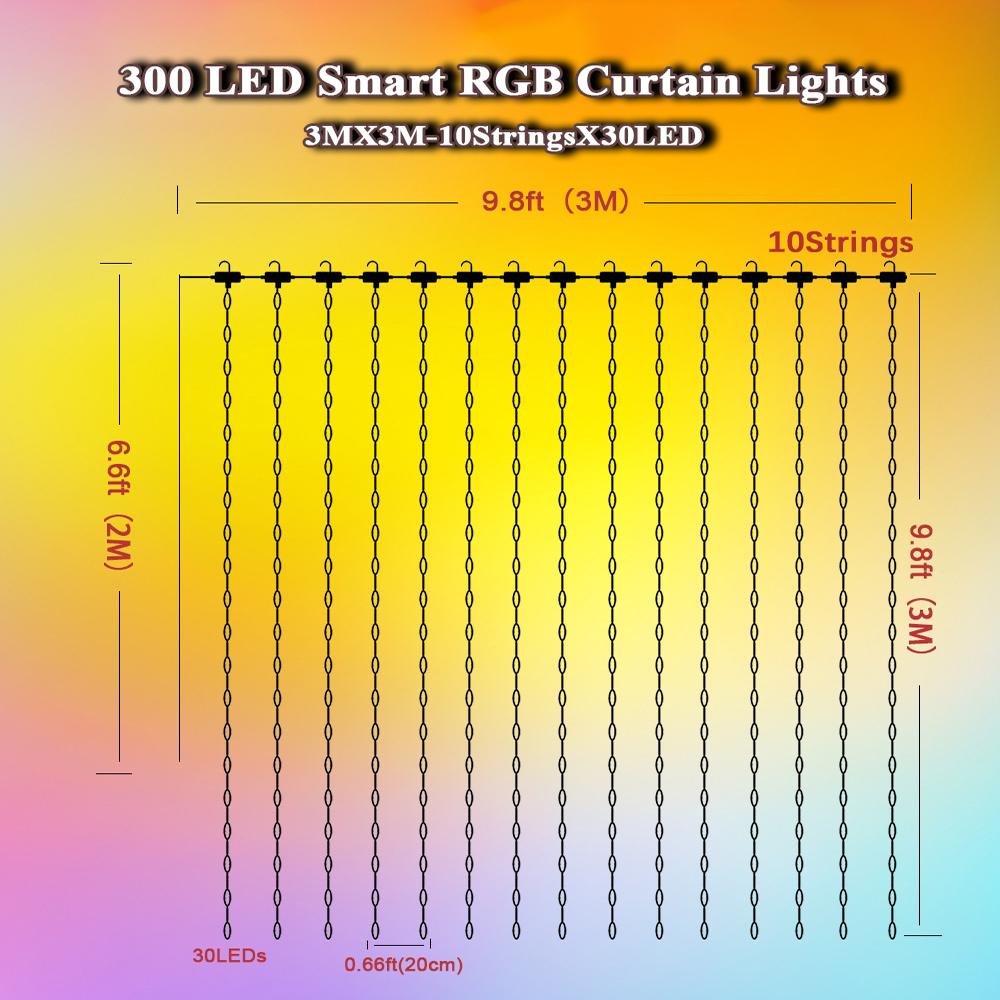 RGB EU Plug