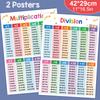 Addition, Subtraction, Multiplication And Division Mnemonic Chart Poster  English Arithmetic Cognition  Cards Memory Aid Chart