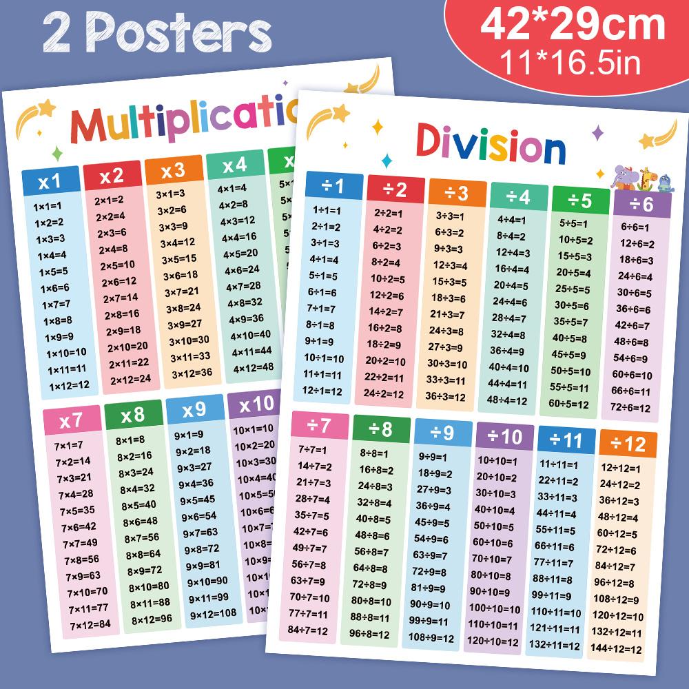 Addition, Subtraction, Multiplication And Division Mnemonic Chart Poster  English Arithmetic Cognition  Cards Memory Aid Chart