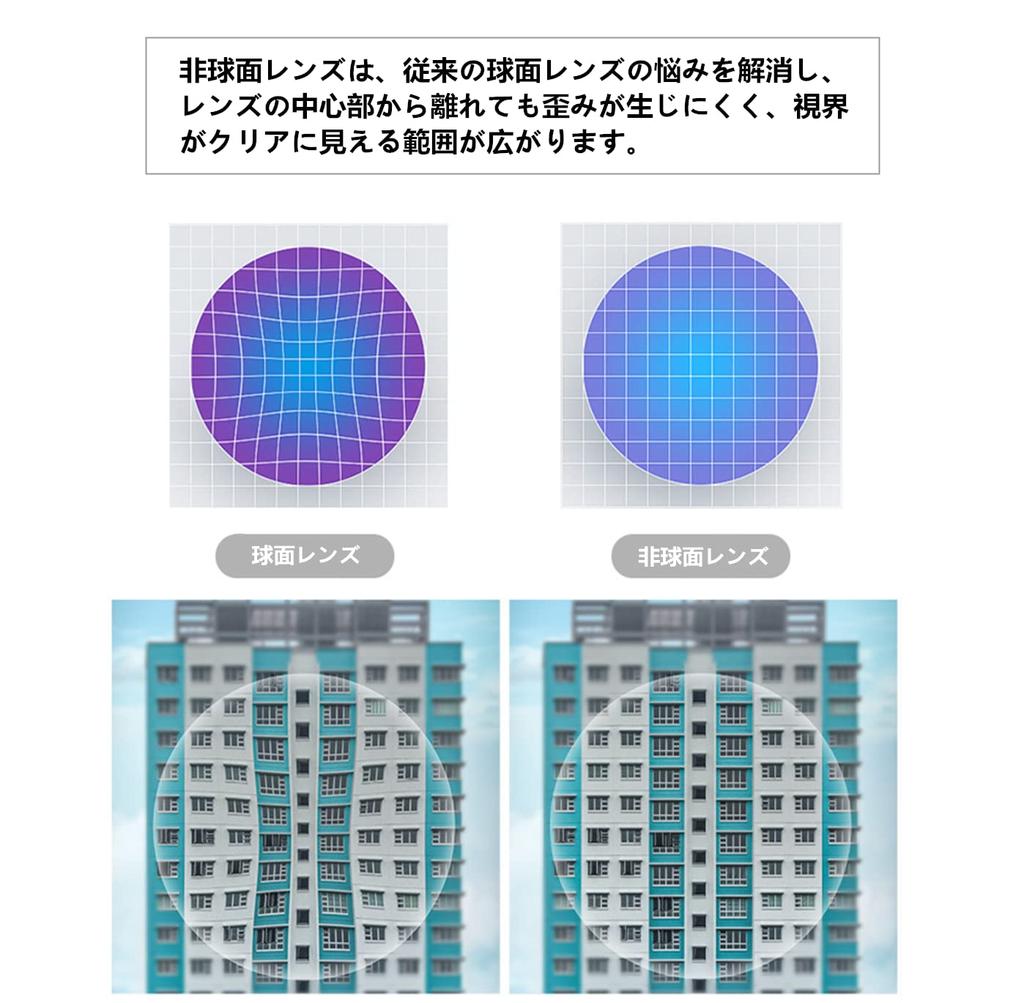 SHEAWA Pico 4 prescription lenses left and magnetic accessories -3.0, right, magnetic, myopia, lightweight, fixation,