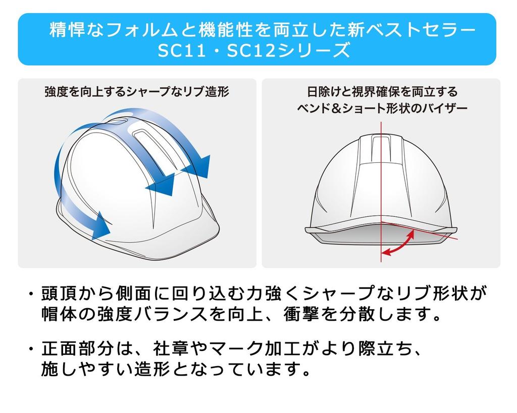 Midori Anzen SC11BV DR Work Rain Guard with KP Super White Helmet, ABS, Ventilated, ( Liner),
