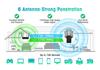 Amplificateur et Répéteur WiFi Double Bande AC1200M, Répéteur 5G Haute Puissance