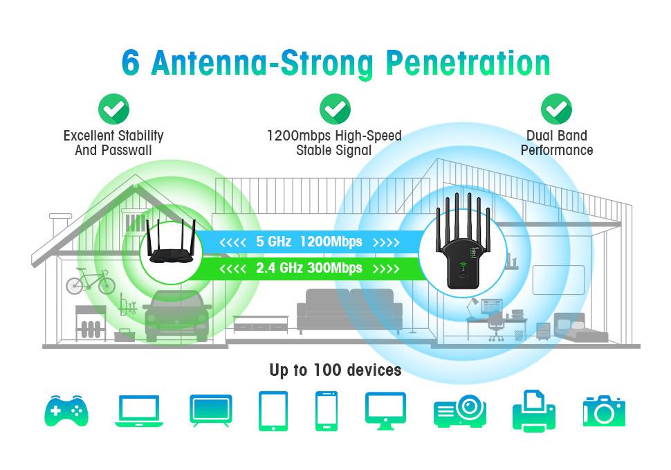 Amplificateur et Répéteur WiFi Double Bande AC1200M, Répéteur 5G Haute Puissance