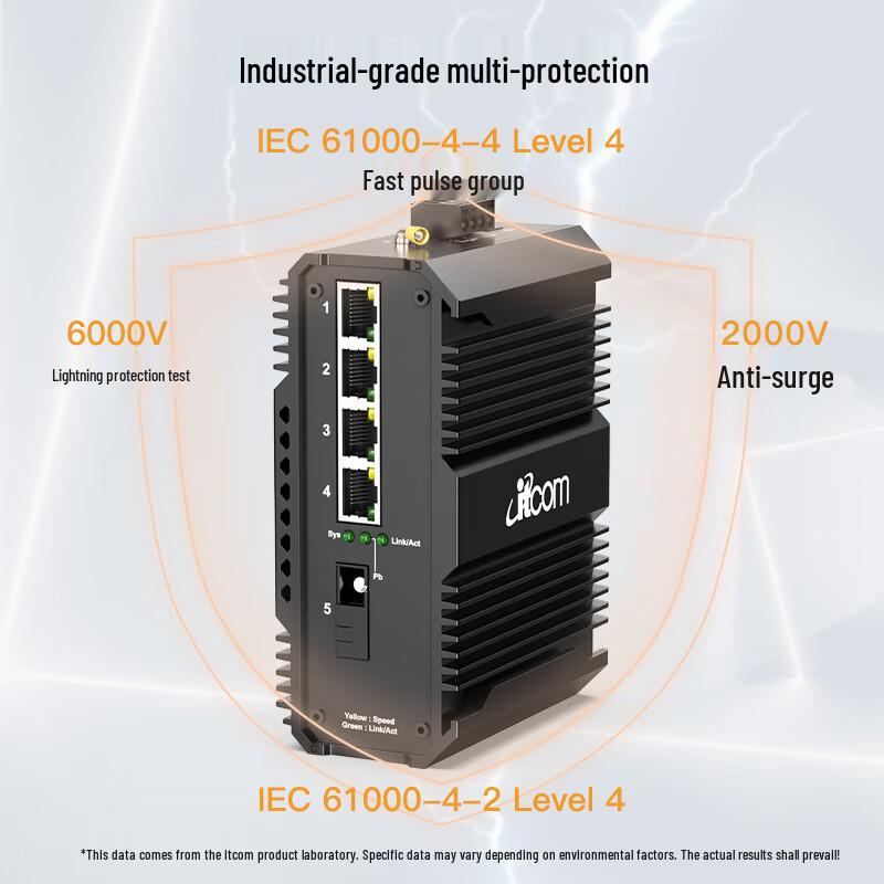 ITCOM Industrial Gigabit Fiber Optic Transceiver