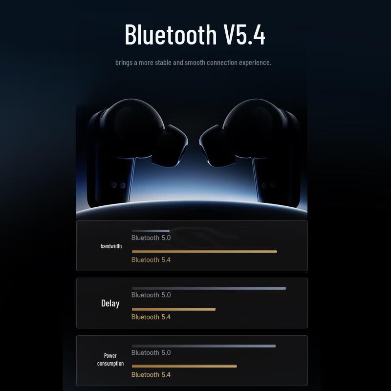 Edifier STAX SPIRIT S10 Planar Noise-Cancelling Headphones