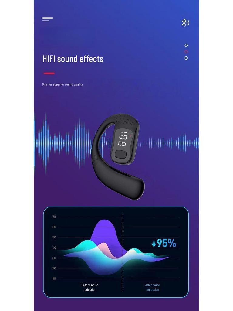 Universal Bluetooth Earphones: Over-Ear/In-Ear, Digital Display, Secure Fit for Sports, Suitable for Both Ears