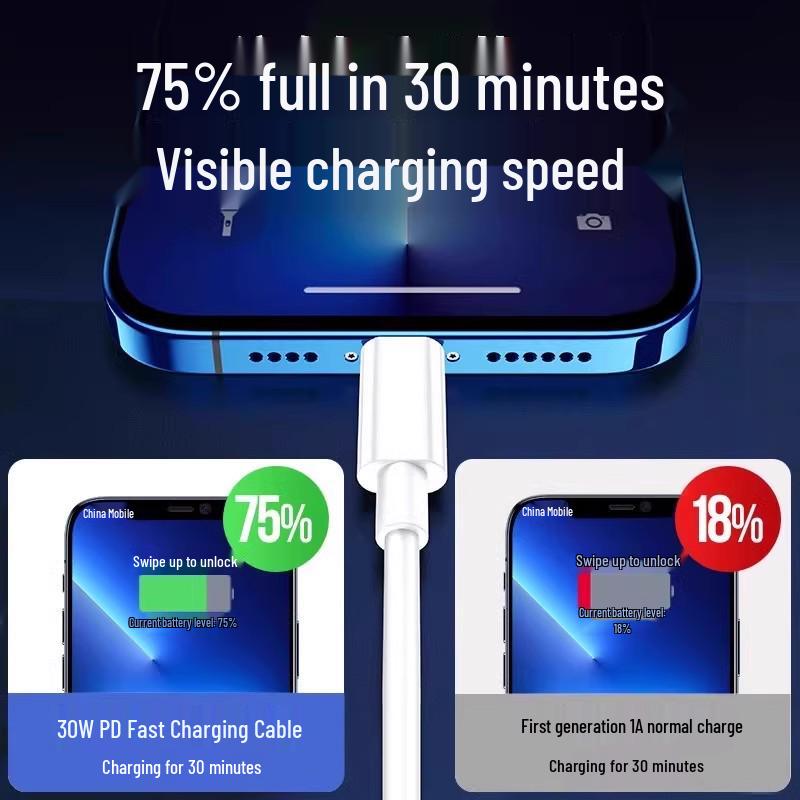 PD30W/PD20W Apple iPhone 14 Charger 3C Certified Fast Charging Set