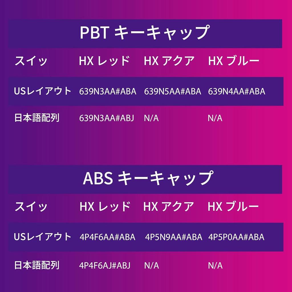 [English Layout] HyperX Alloy Origins RGB Mechanical Gaming Keyboard with Blue Switches for Gamers (Product Code: 639N4AA#ABA)