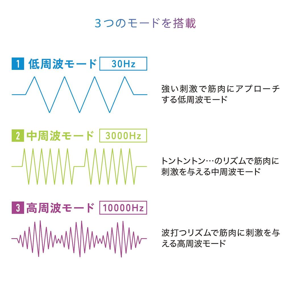 ATEX Lourdes Style EMS Belt AX-FRL905sv Silver