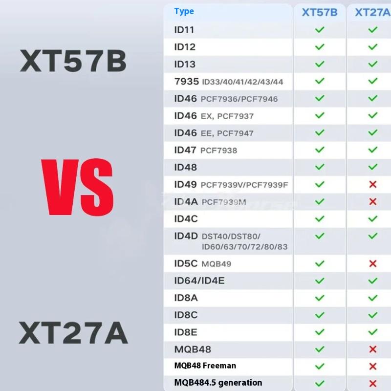 1Pcs Duplicate & Match Car Keys Transponders Smart Keys Accessories For Vvdi Xt57B All-In-One Key Programming Tool
