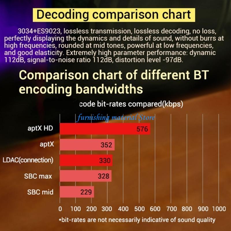 Y5GD Amplifier Board With 112dB 24Bit ES9023 Decoders & Cooling System