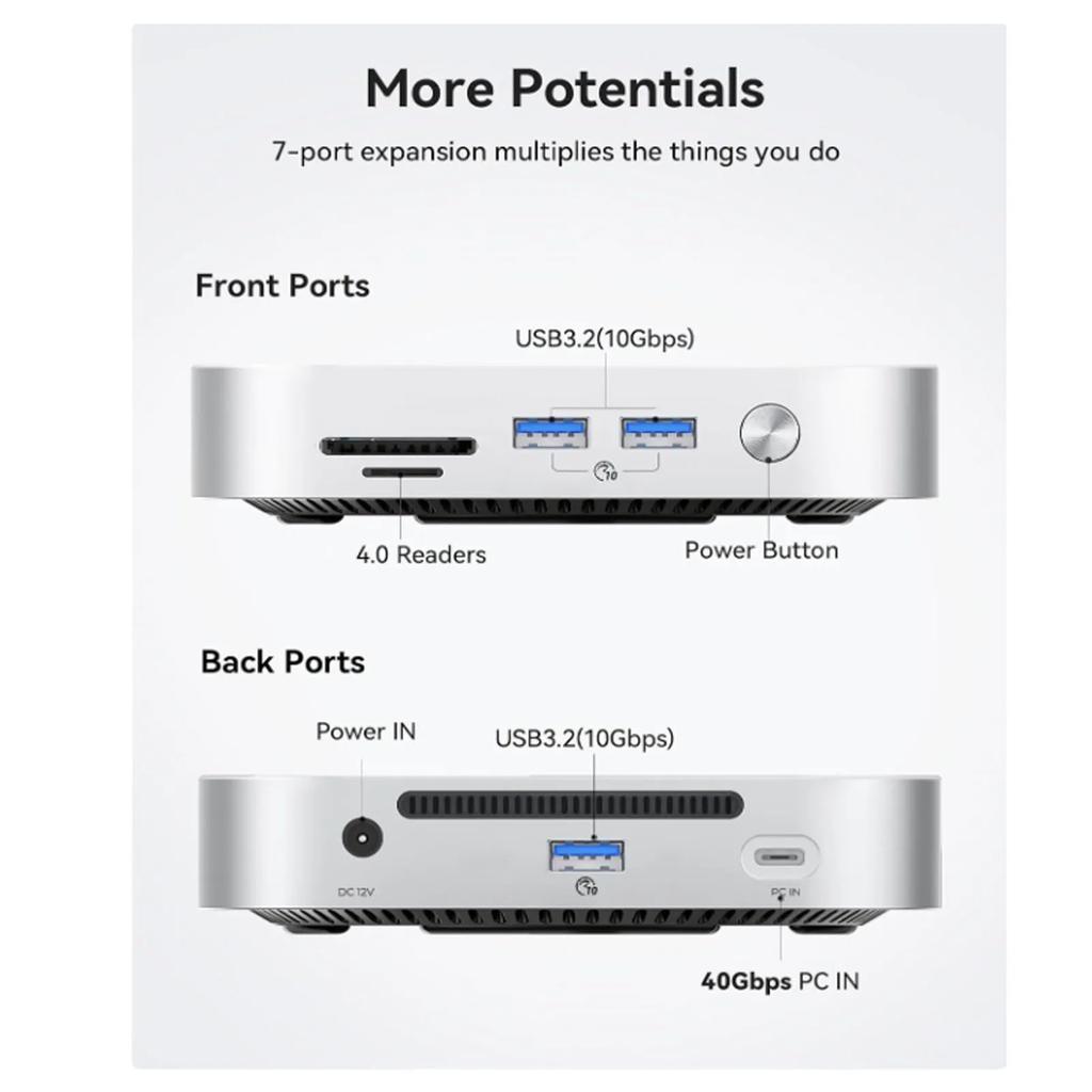 Aluminum Alloy Mount Dock Easy Setup Plug and Play for Mac Mini M4 Dock 40Gbps Bandwidth 10Gbps USB A Ports for Entertainment