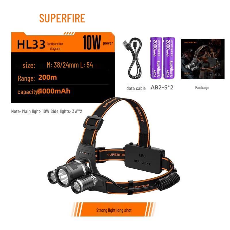SupFire HL33 Rechargeable LED Headlamp