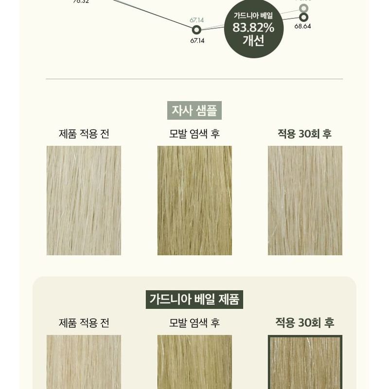 anillO - Gardenia Veil Color Shield Hair Essence