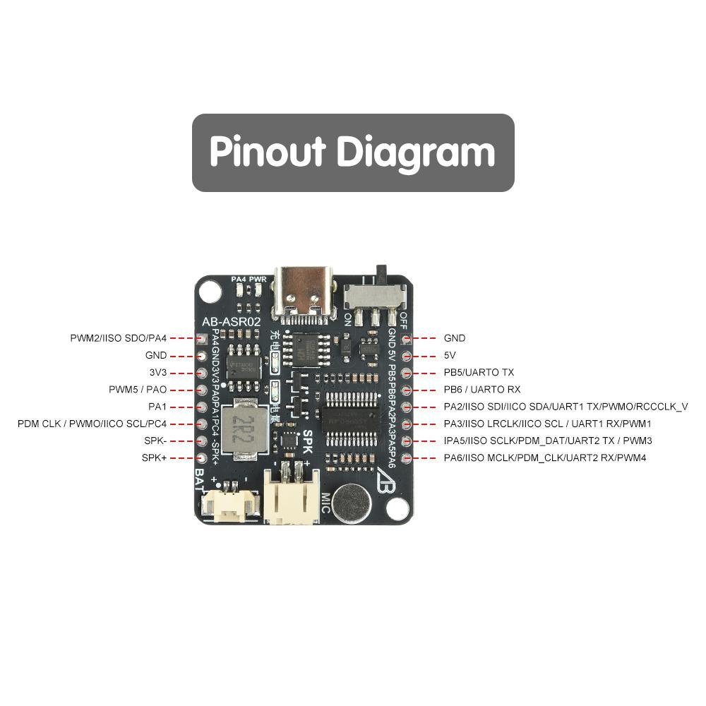 ASR PRO 1.1 Voice Module Smart Speech Recognition Development Board with High Accuracy Offline Control Neural Network Processor