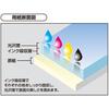 KOKUYO Inkjet Printer Paper Photo Paper Glossy Paper A3 30 Sheets KJ-G14A3-30