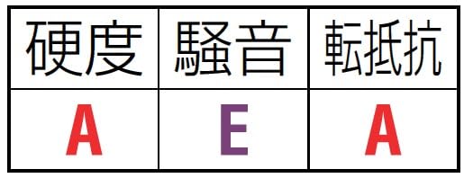 100mm Caster (Swivel Fitting, Nylon Wheel) EA986HM-100