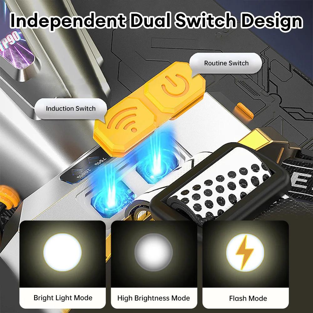 LED Stirnlampe Taschenlampe Lichtquelle Wiederaufladbar Camping Stirnlampe Jagd Stirnlampe Taschenlampe Angel Stirnlampe Leistungsanzeige