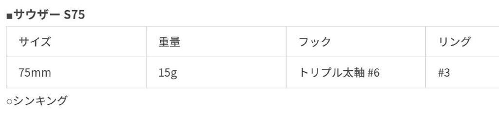 Maria Souther S75 15 Grams Sinking Lure 042 (4259)