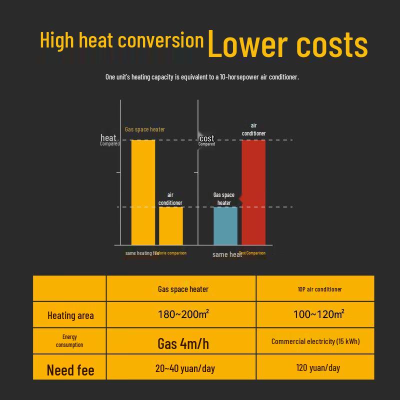 BGE Gas Forced Air Heater