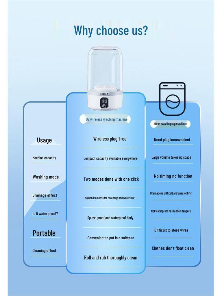 Portable Mini Wash Cup: Wireless, No-Installation Laundry Machine for Socks and Underwear