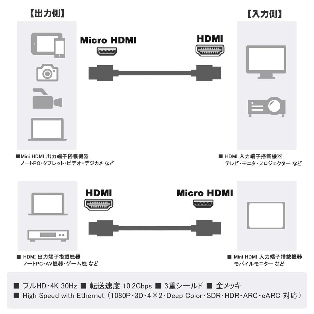 Vodaview Slim Micro HDMI Cable with Booster IC 5.0m 4.5mm Built-in