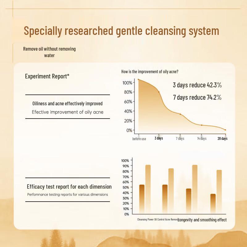 Mingchengya Body Wash