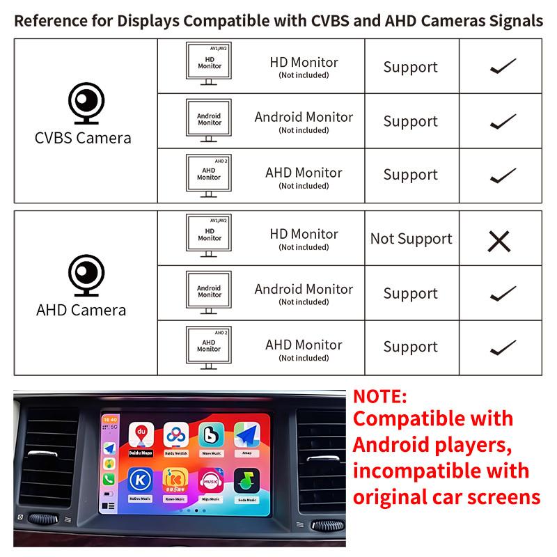 Universal 170° AHD/CVBS 1080P Fisheye Car Rear View Camera 360° Rotatable 90° Adjustable Night Vision Waterproof Easy Install