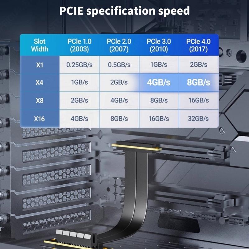 PCIe4.0 4X Expansion Cable Supporting NVMe M.2 SSDs GPU and Networking Cards Featuring AntiInterference Shielding