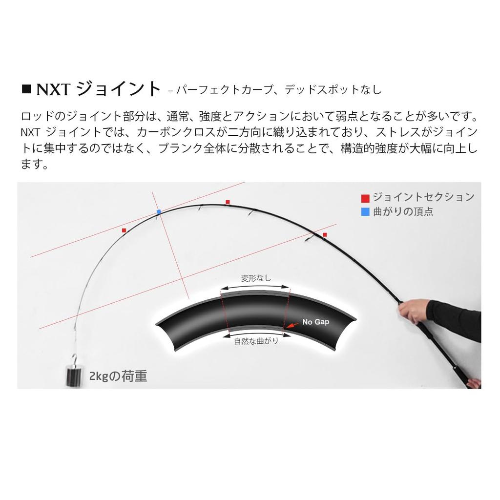 NOEBY Spinning Casting Bass Beast Travel Ideal for Big Bait Casting and Battling Monster Fish for a Variety of Freshwater and Saltwater NBRO-BT & Rod,