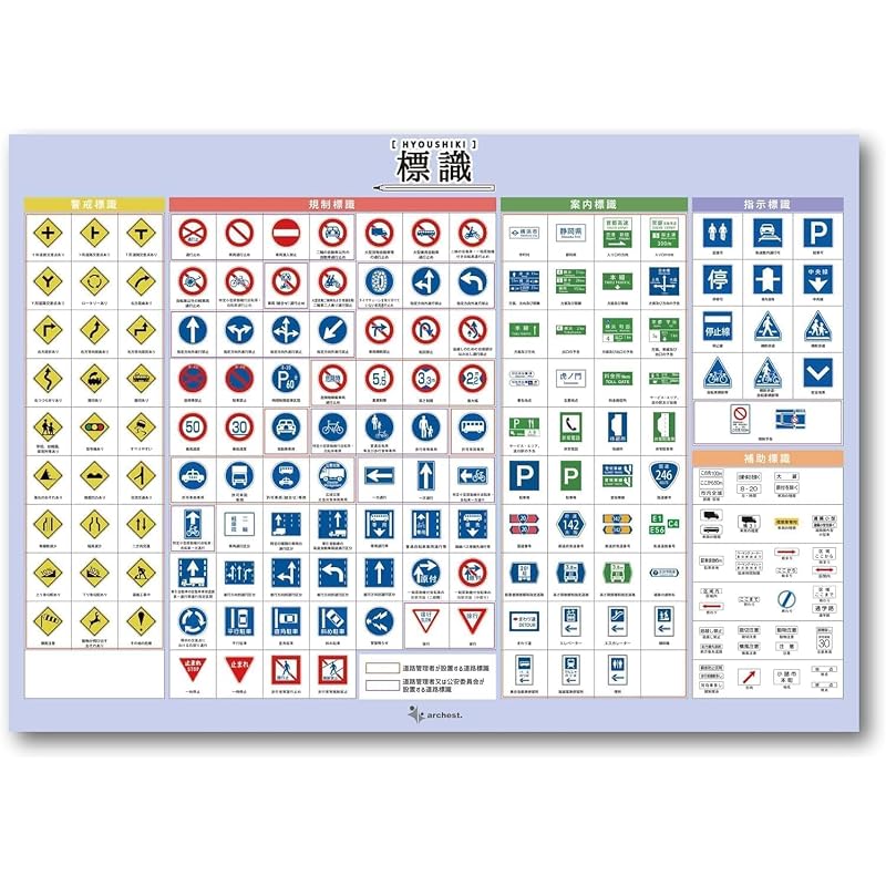 Bath Poster - Road Signs, Traffic Signs, B3 Size, Waterproof, Educational Poster, Elementary School Students, Elementary School Entrance Exam