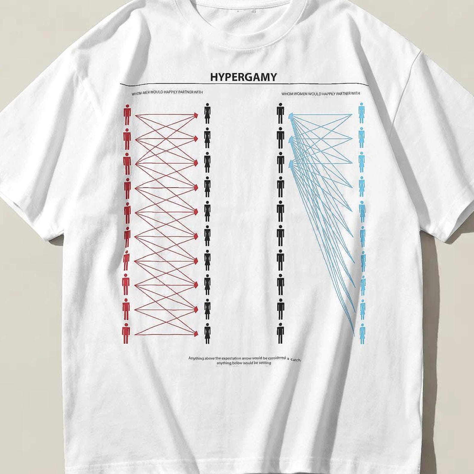 Hipergāmijas diagramma Smieklīgs mēmu krekls, Iepazīšanās