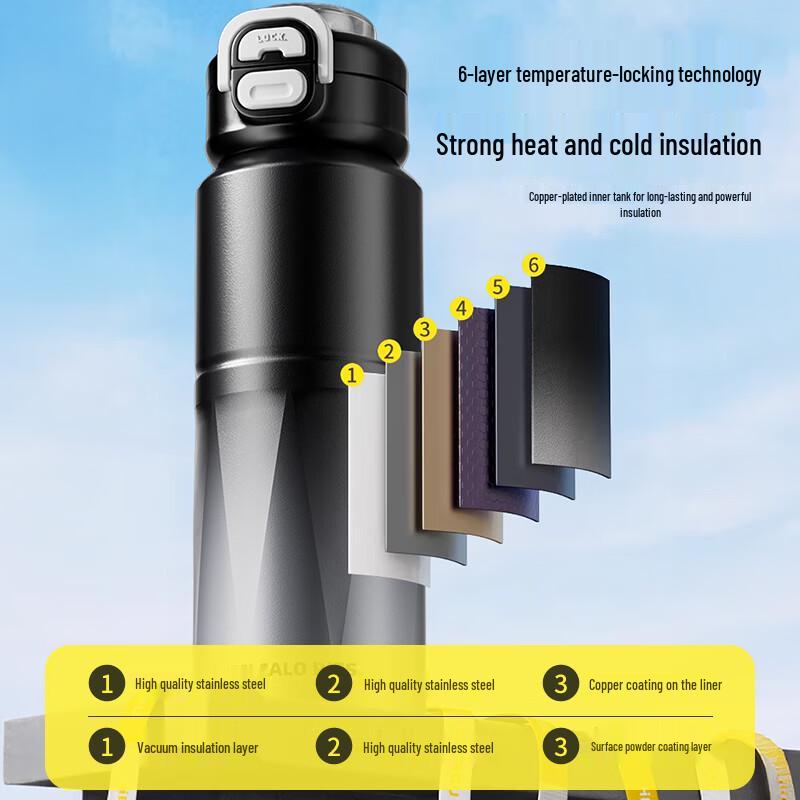 LINGCHEN Insulated Sports Water Bottle with Straw