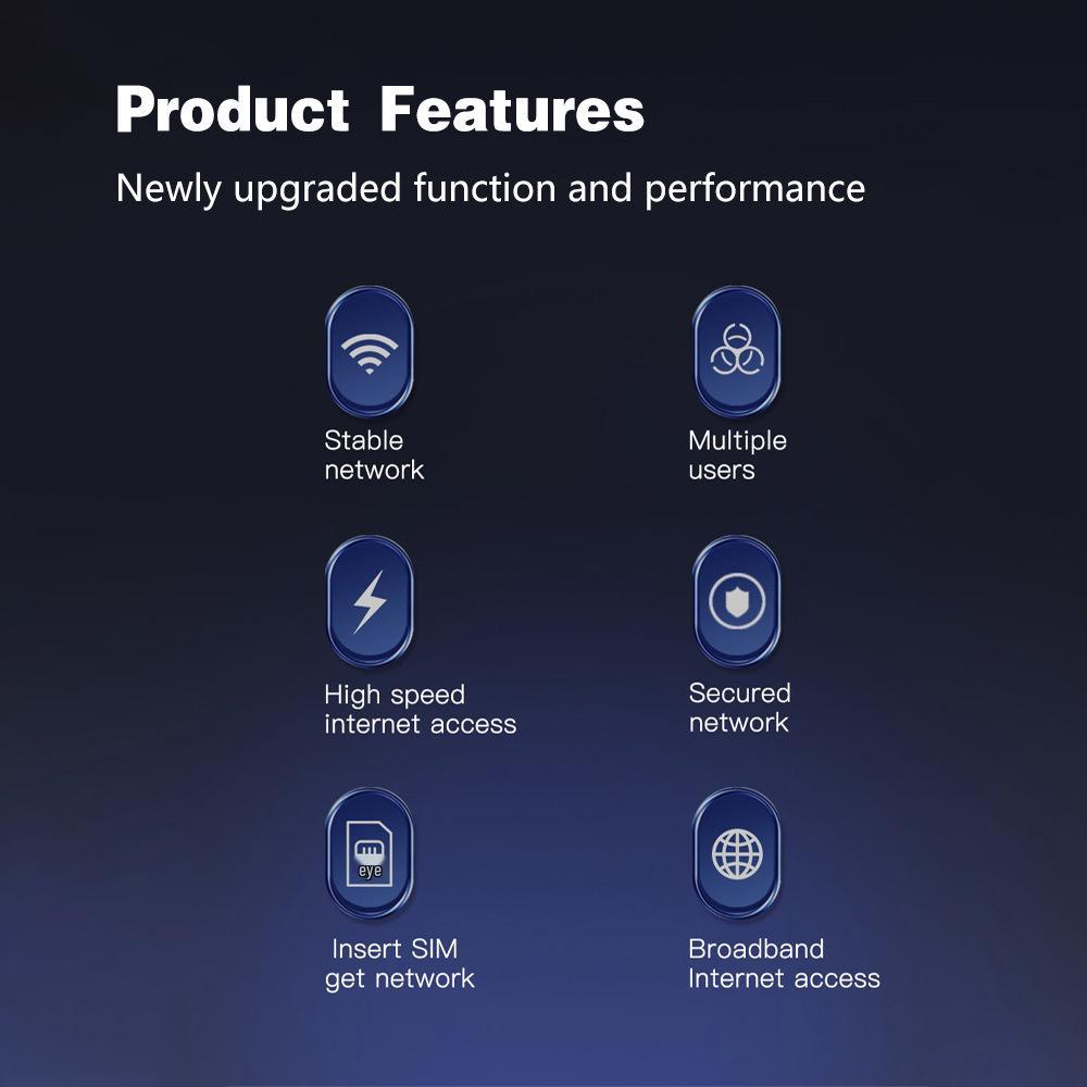 5G & 4G SIM Card Wireless WiFi Router Hotspot for Home