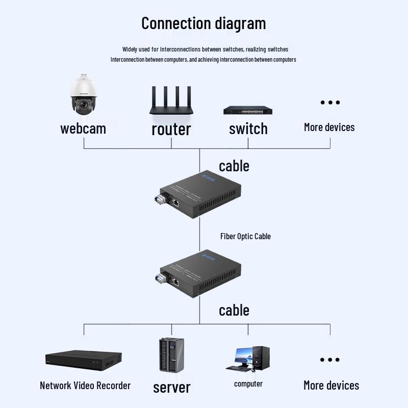 HUALIXIN Gigabit Fiber Optic Transceiver